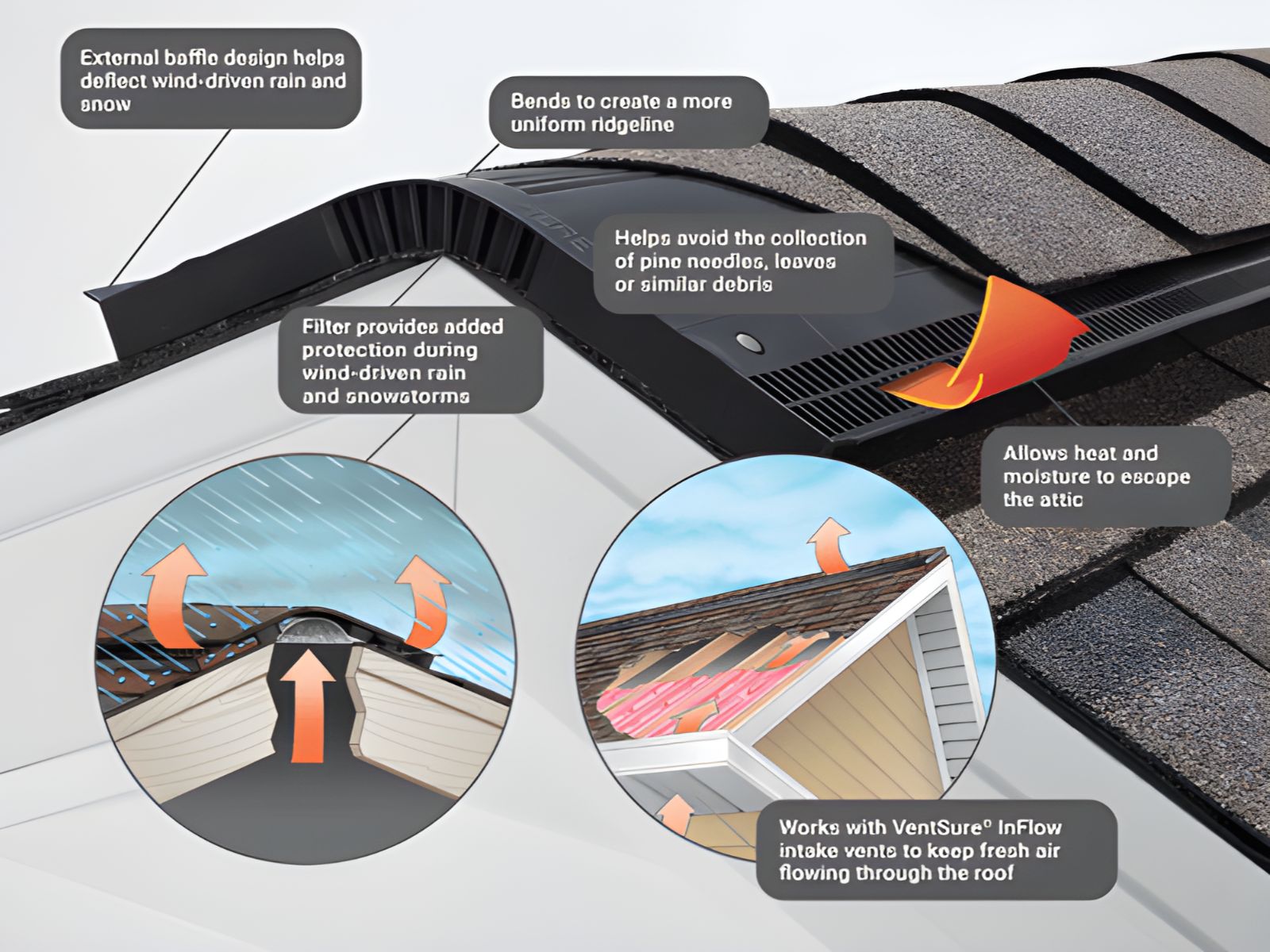 Ridge vent roof ventilation system diagram showing airflow, debris protection, and moisture release for improved attic ventilation
