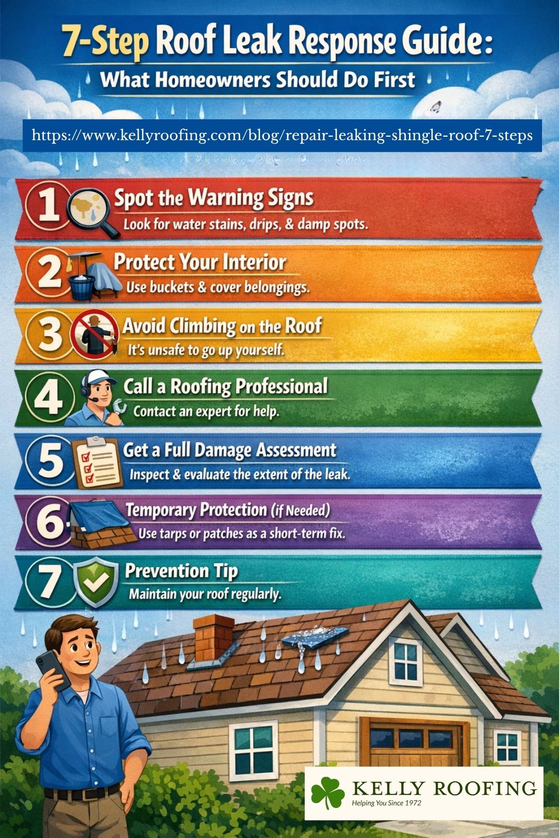 user-inserted 7-step guide for homeowners on handling roof leaks, from spotting signs to roof maintenance.