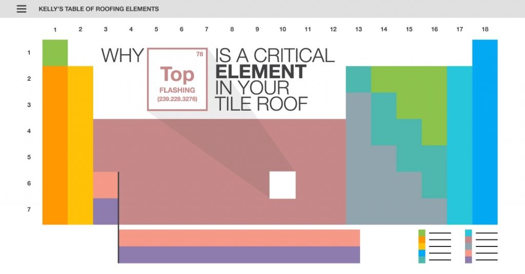 Why Top Flashing is a Critical Element in Your Tile Roof