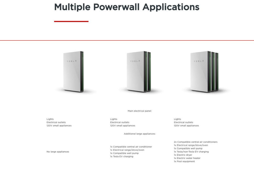 Electric Water Heaters Store Energy Better Than Tesla Powerwall