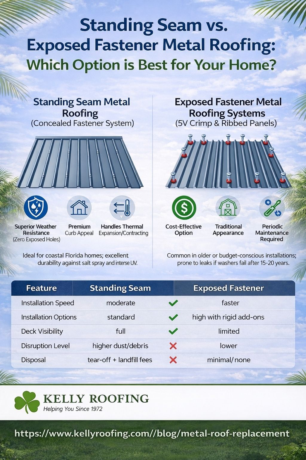 Infographic comparing standing seam vs exposed fastener metal roofing systems - Metal Roof Replacement infographic Infographic comparing standing seam vs exposed fastener metal roofing systems - Metal Roof Replacement infographic